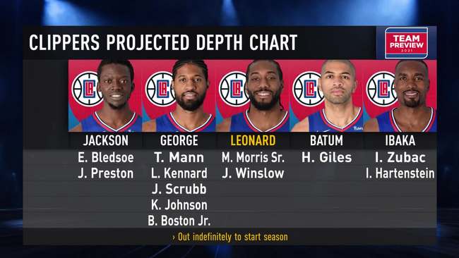 Clippers bench depth